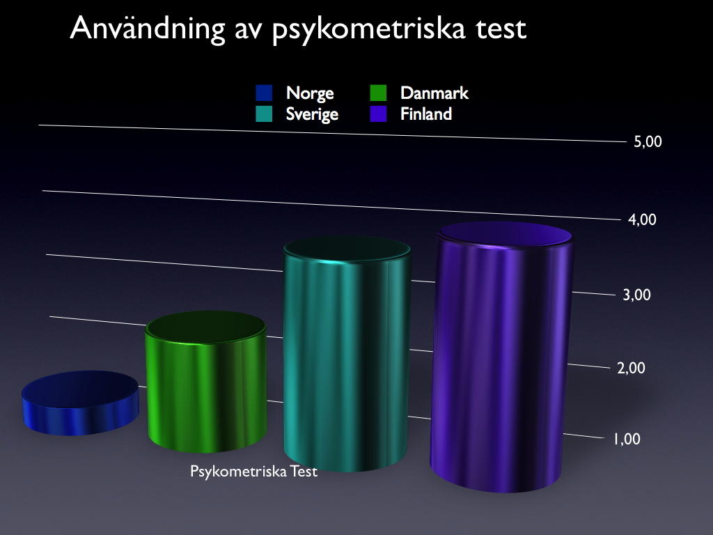 Bild 1 Psykometriska test.001